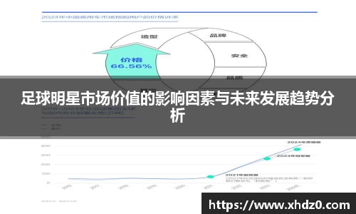 足球明星市场价值的影响因素与未来发展趋势分析